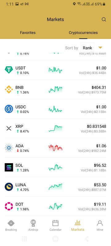 All Cryptocurrencies List
