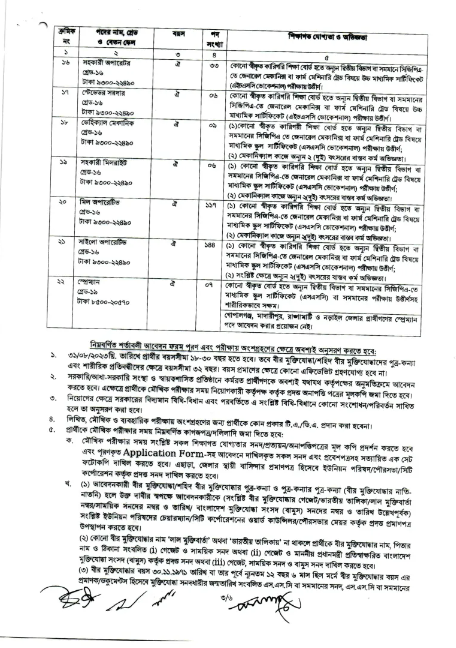Bangladesh Ministry of Food Job Circular 2023