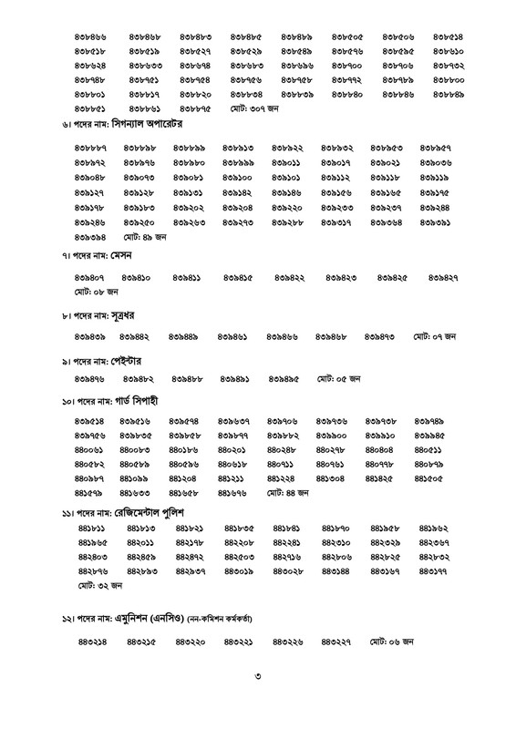 Ansar-VDP-Exam-Result-2025-PDF-3