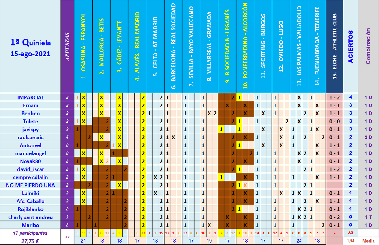 JUEGO con LA QUINIELA (10ª Edición) Y EL QUINIGOL (9ª Edición) - TEMP. 2021-22 (1ª parte) - Página 2 Q01