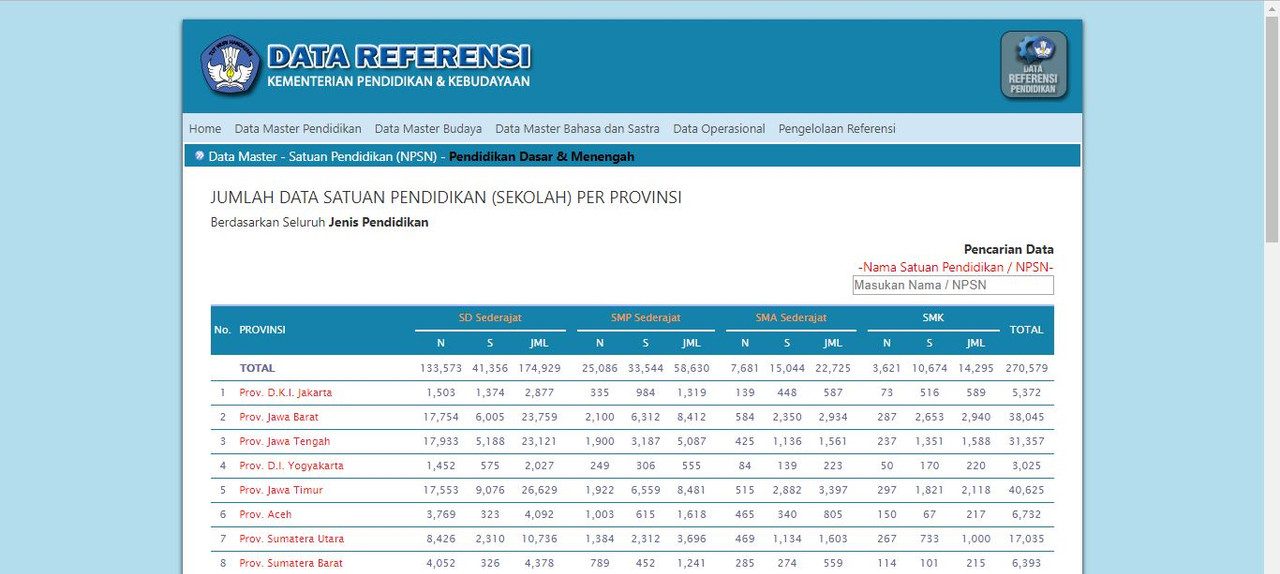 Data NPSN (https://referensi.data.kemdikbud.go.id/)