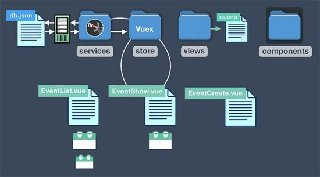 Next-Level Vue Next-Level Vue