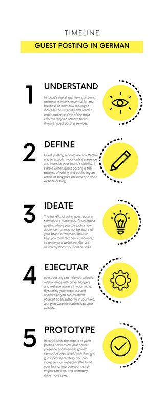 guest posting in german