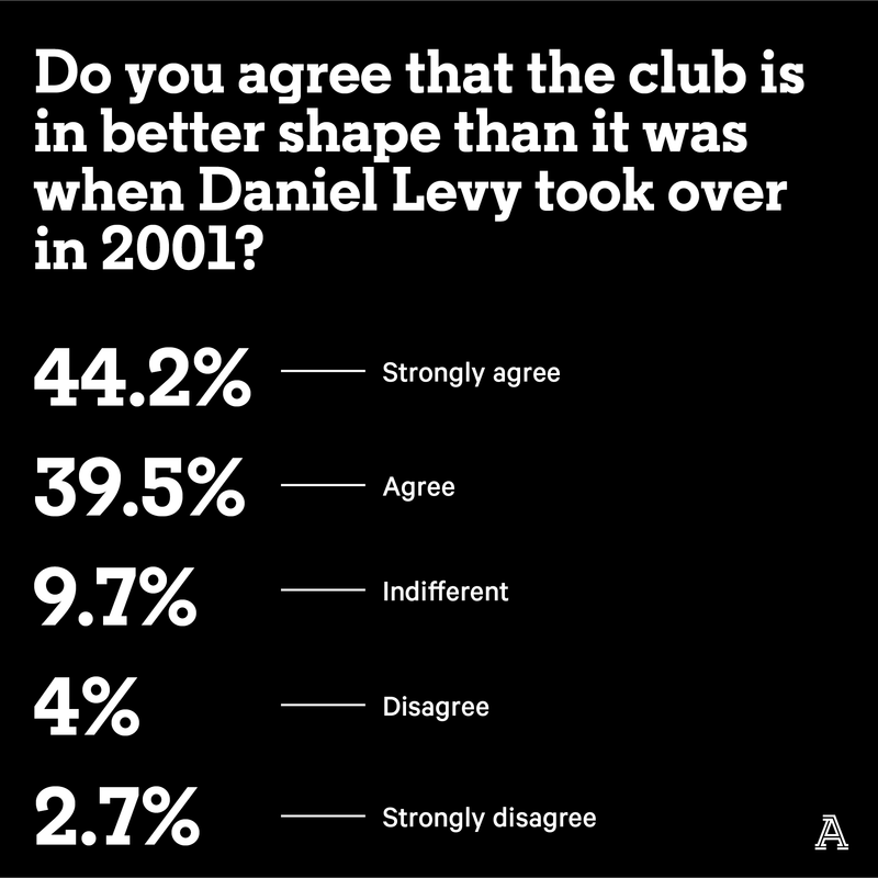 0405-Spurs-Survey6