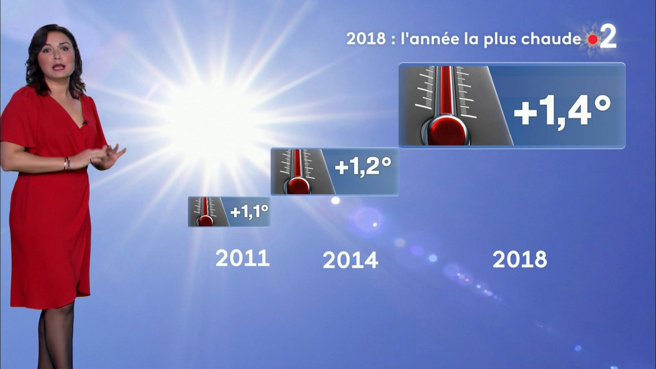 31 December - 19.35.00 - Météo 2. Meteo 2.ts_snapshot_07.46_[201