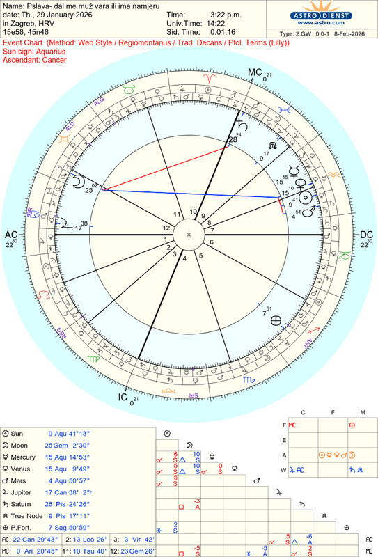 astro 2gw pslava dal me mu vara ili ima namjeru hr 83506 3618901