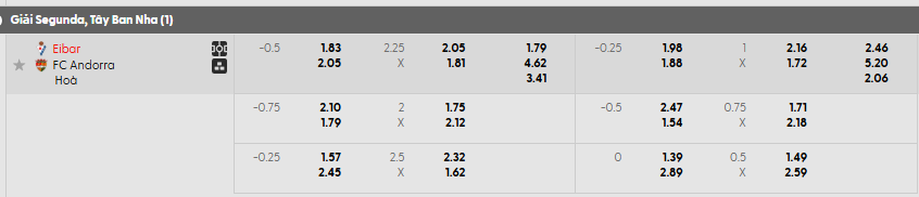 Tỷ lệ kèo SD Eibar vs FC Andorra  