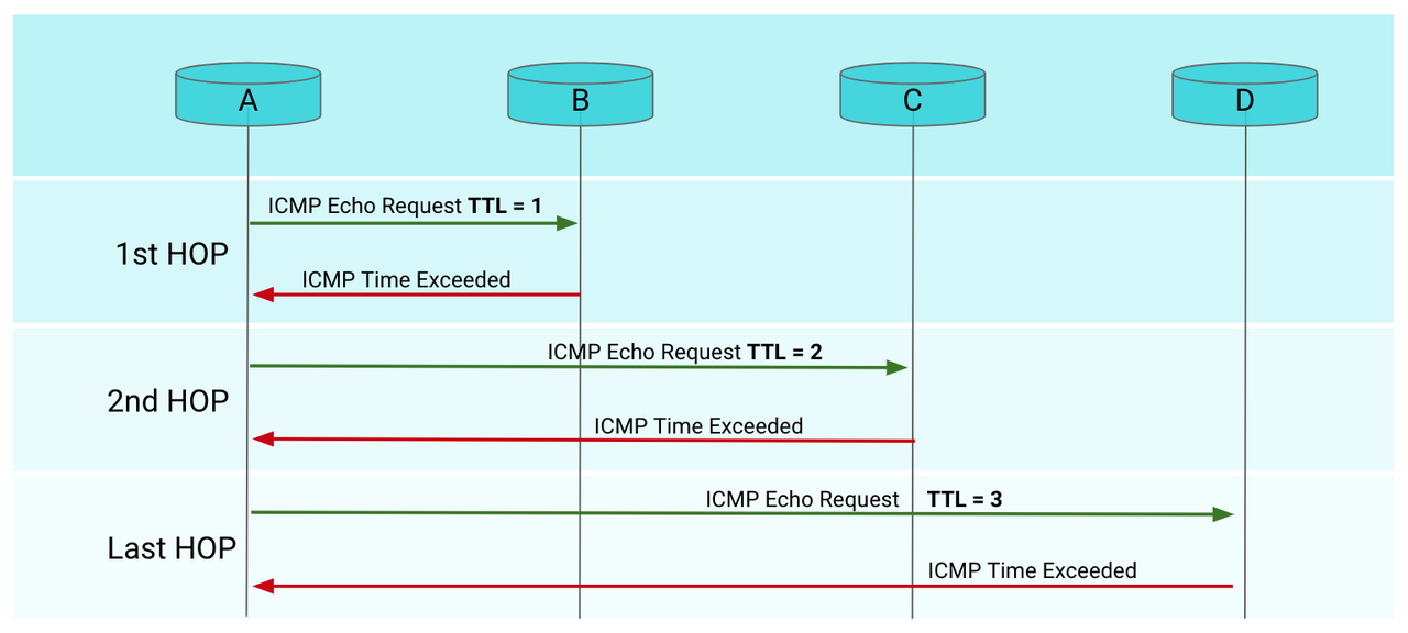 tracert-copy.png