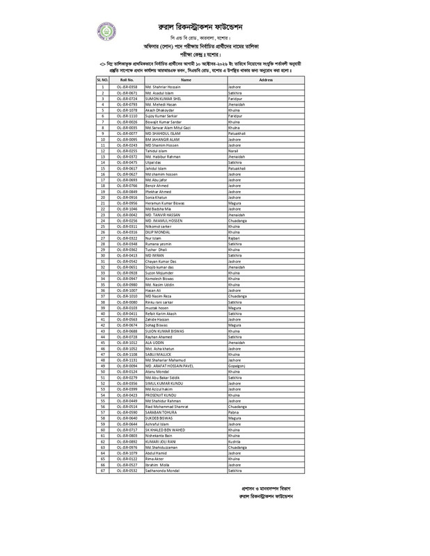 Officer-Loan-Jashore-Center-Result-PDF-page-0006