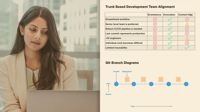 Git Workflow Patterns