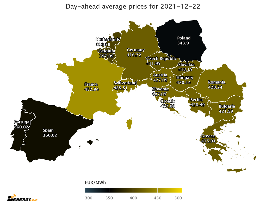 day-ahead-average-prices(1)