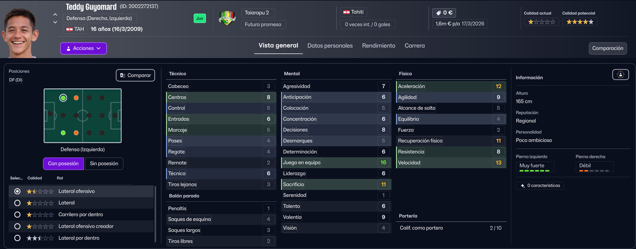 Teddy Guyomard LTI B 2026