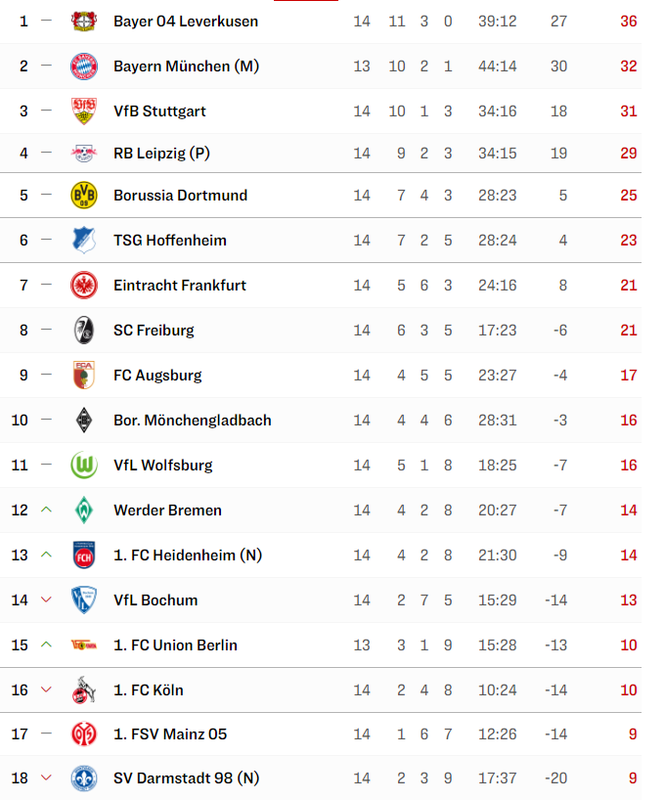 [Verknüpftes Bild von i.postimg.cc]