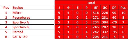 Posiciones-Local-Miguel-Domenge