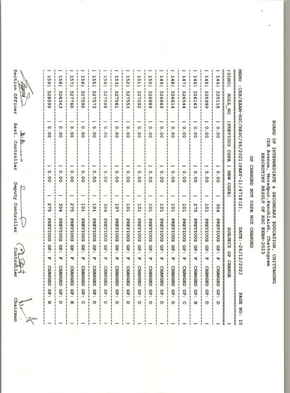 Chittagong-Board-HSC-Rescutiny-Result-2023-PDF-67