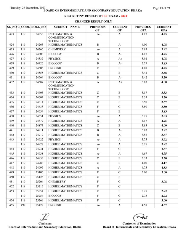 Dhaka-Board-HSC-Rescutiny-Result-2023-PDF-13
