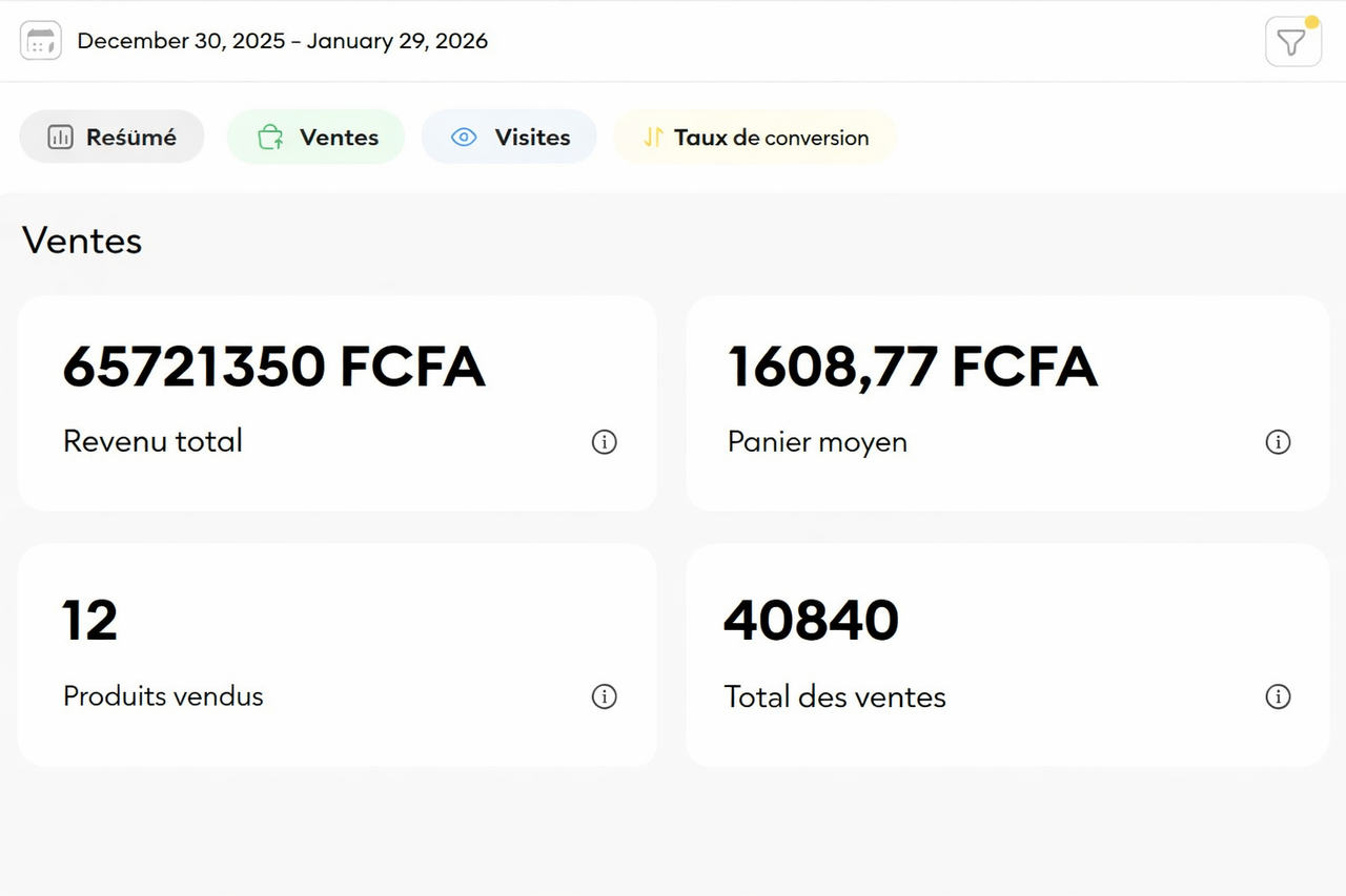 Résultats Financiers