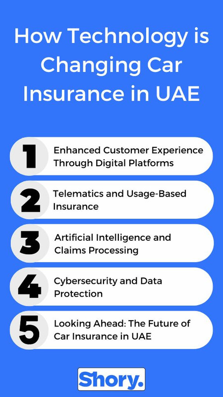 How-Technology-is-Changing-Car-Insurance-in-UAE.jpg