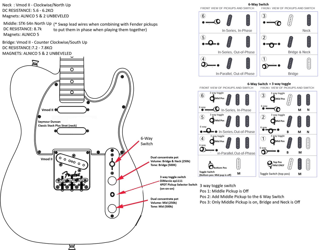 Fender AM Pro 2 - Mod 3