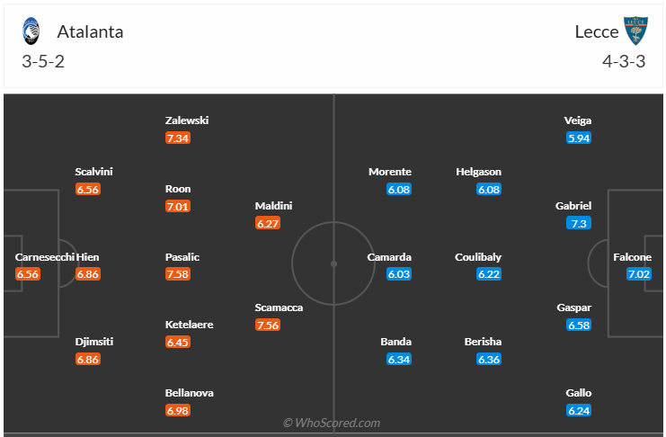 Đội hình dự kiến Atalanta vs Lecce