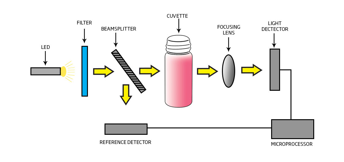 PHOTOMETER-OPTICAL-SYSTEM