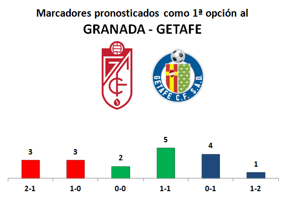 PORRA AL PARTIDO DE LA JORNADA (8ª Edición) TEMP. 2019-20 (2ª parte) - Página 19 Marcadores-28