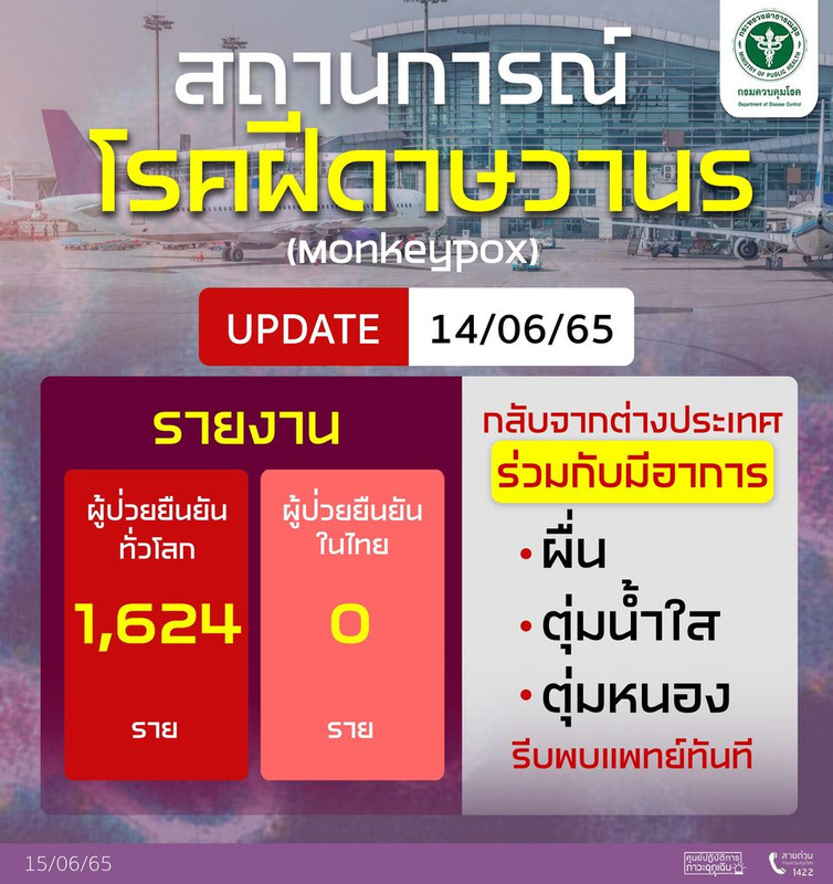 Update รายงานสถานการณ์โรคฝีดาษวานรทั่วโลก