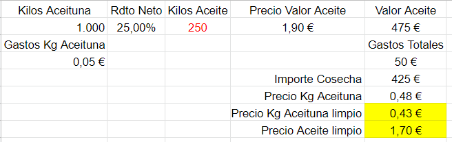 Liquidaciones - Precio aceituna CAMPAÑA 19/20 Liquidacion-lampante