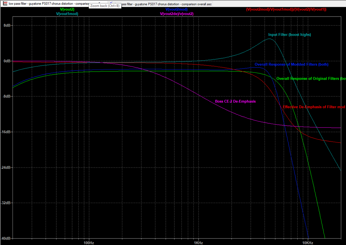 guyatone PS-017 - filter mods V10 - response