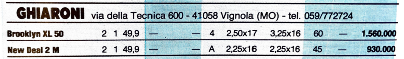 listino-ghiaroni-08-1988
