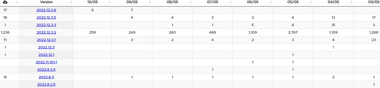 2022_05_10_10_07_33_Software_Versions