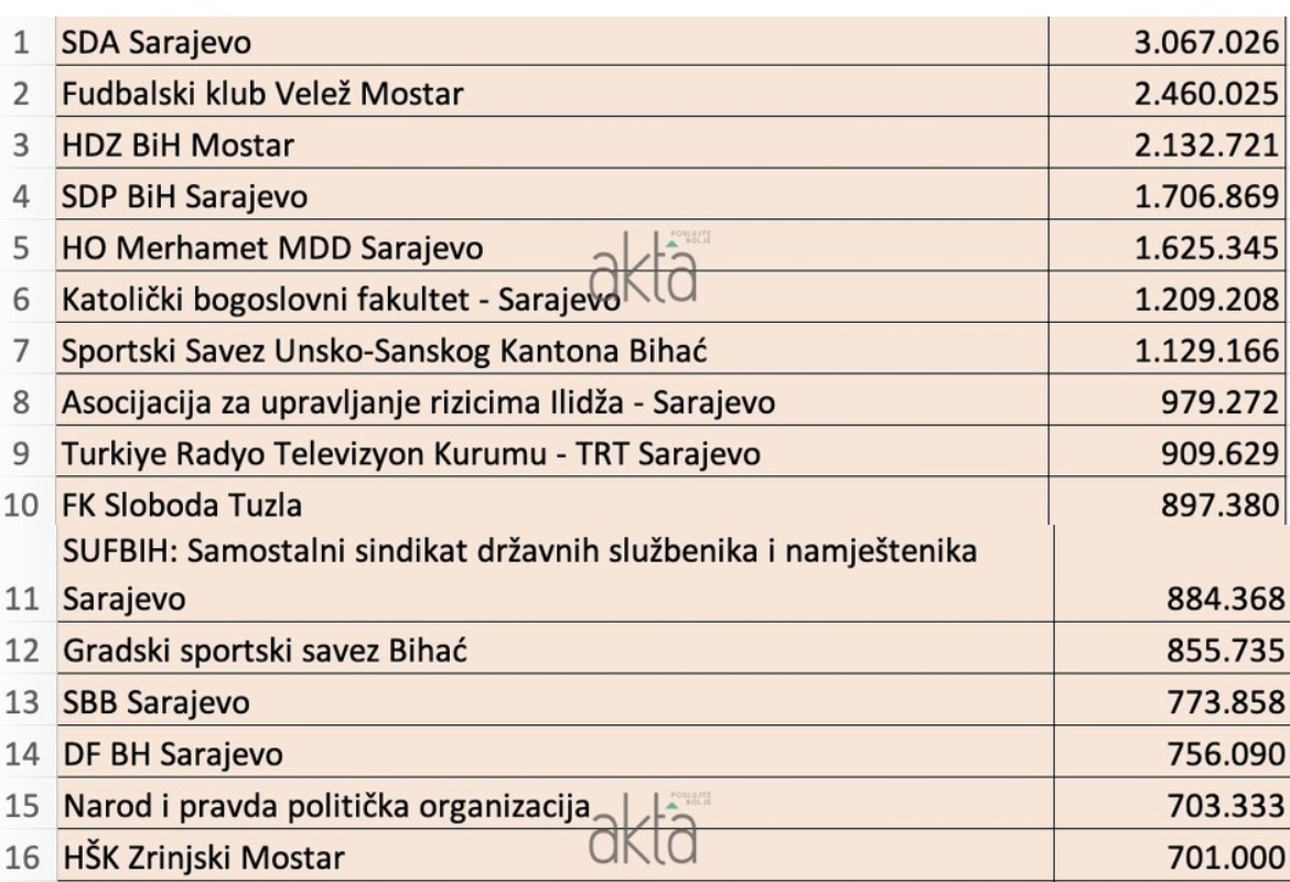 slika
