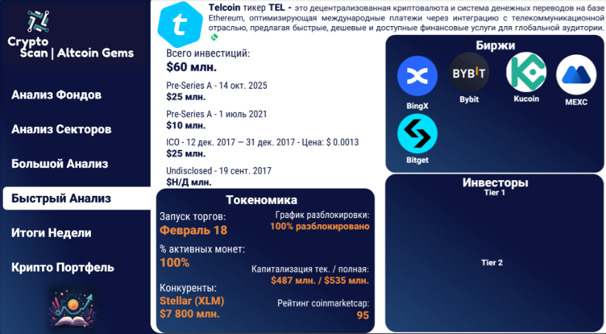 card image Обзор децентрализованной платежной площадки Telcoin. Как телекоммуникации сливаются с блокчейном