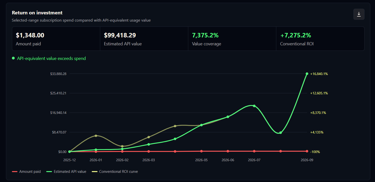 Return on investment