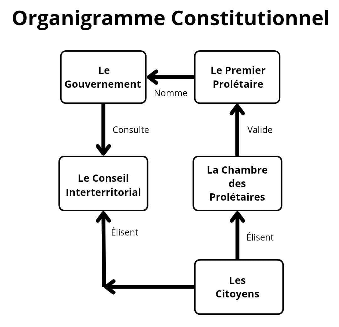 ceci a été réalisé sur Canva, un peu de pitié svp