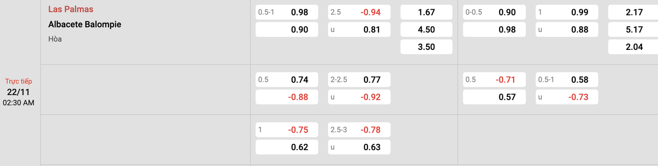 Tỷ lệ kèo Las Palmas vs Albacete