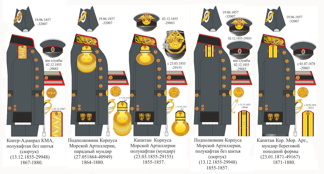 КМА 1855 - 1881 гг.