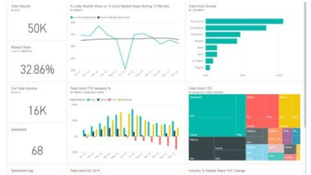 Build Dashboards with Power BI