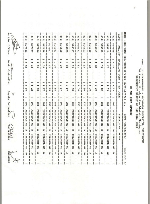 Chittagong-Board-HSC-Rescutiny-Result-2023-PDF-54