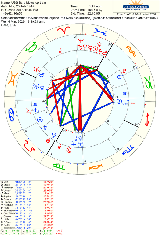 astro 61at uss barb blows up train usa submarine torpedo iran mars asc 66658 3509771