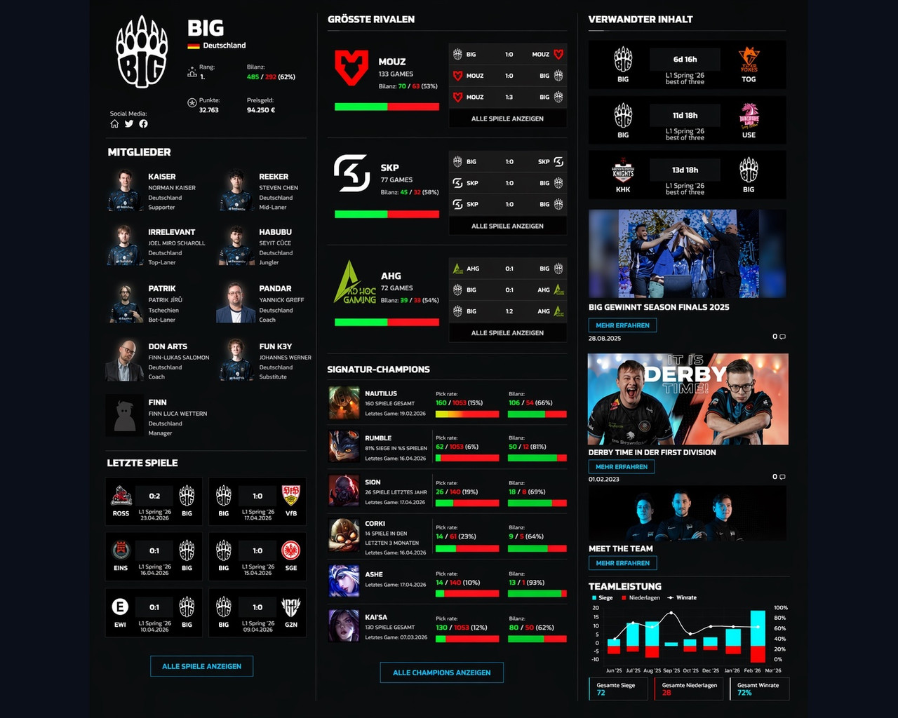 Team Profile Pages