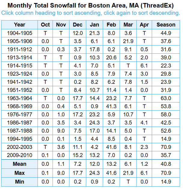 Oct-12-BOS-Snow-Nino-Moderate.png