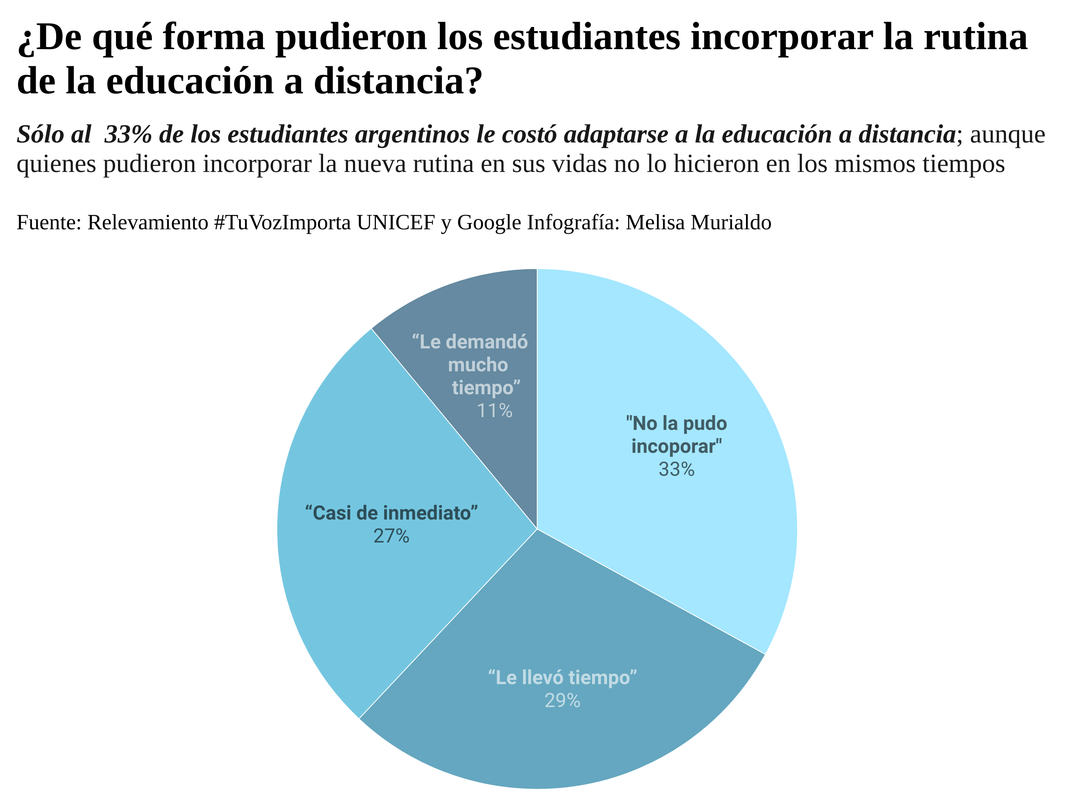 1- ADAPTACIÓN A LA VIRTUALIDAD - melmurialdo