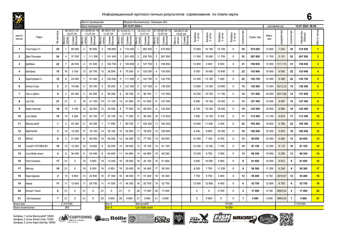 Протокол 08_00_13.07