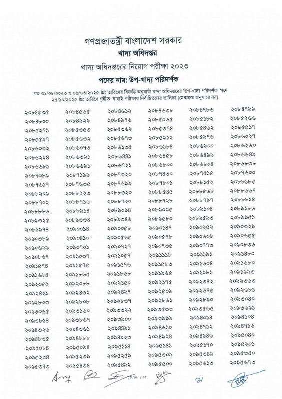 DGFood-Sub-Inspector-of-Food-Exam-Result-2025-PDF-12
