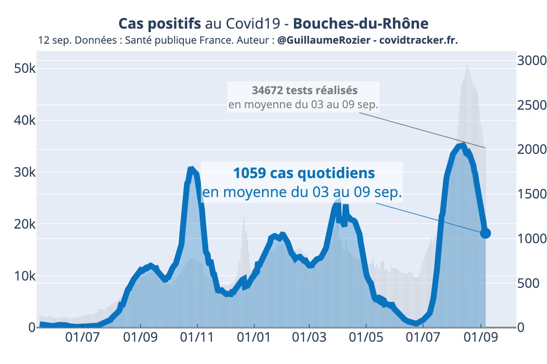 cas_journ_Bouches-du-Rhône