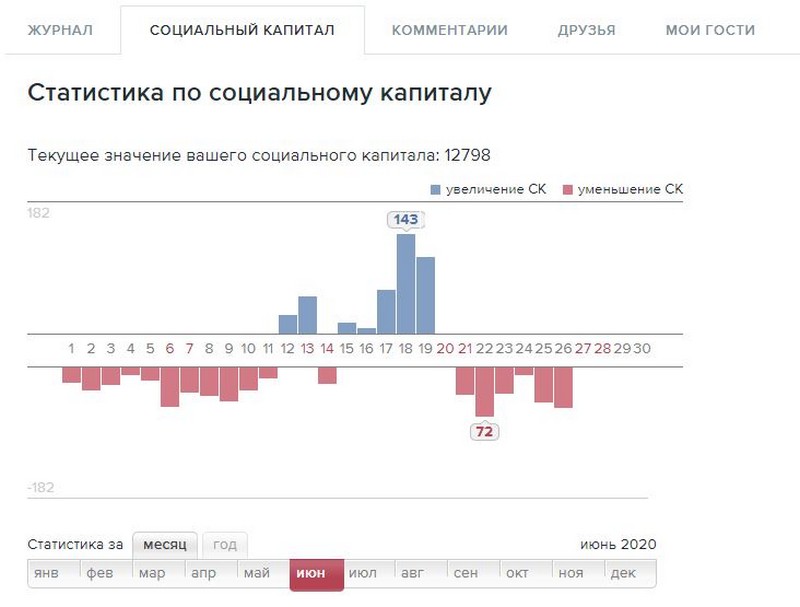 Как достучаться до службы поддержки ЖЖ? Как достучаться до службы поддержки ЖЖ?