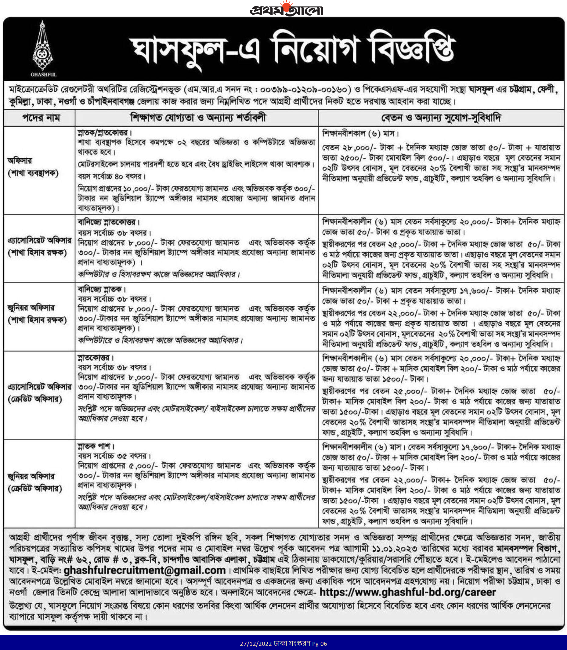 PKSF - Palli Karma Sahayak Foundation Jobs 1 PKSF Job Circular