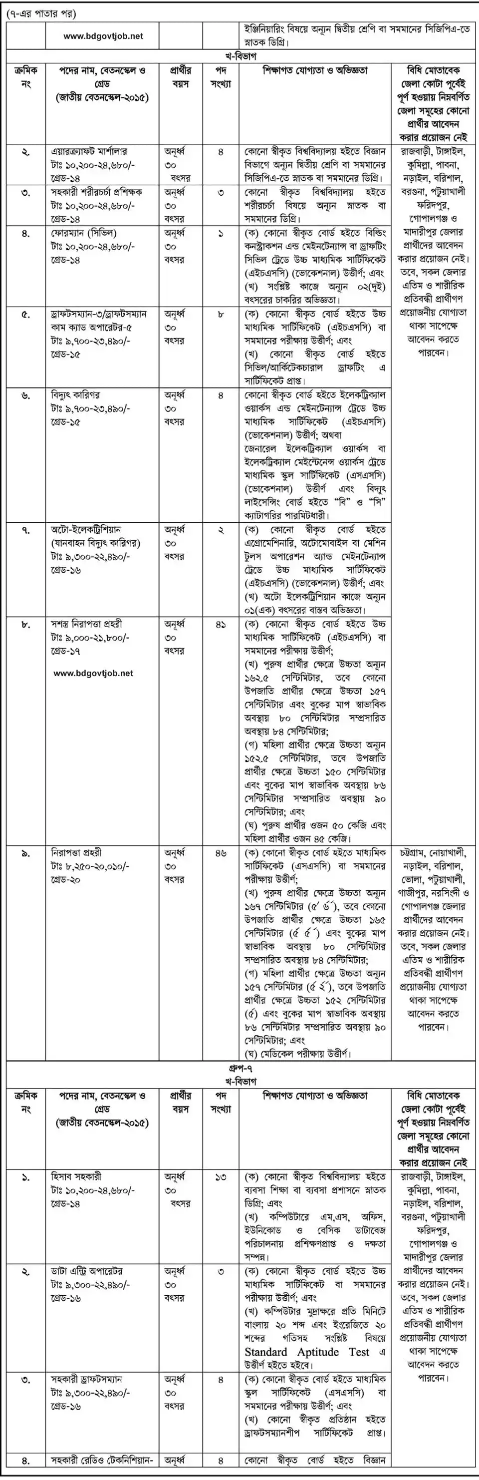 CAAB Job Circular 2023