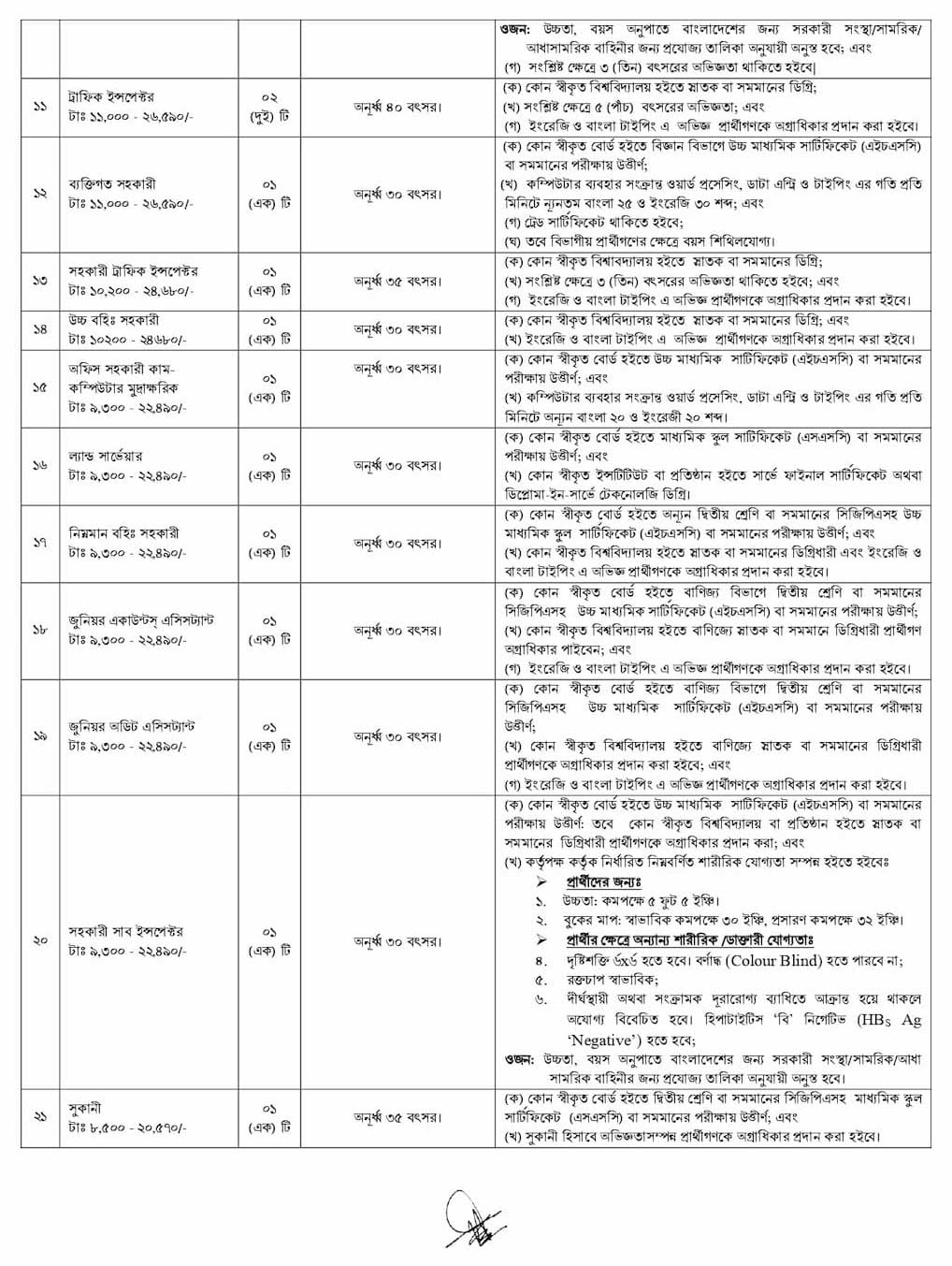 Payra Port Authority Job Circular 2022